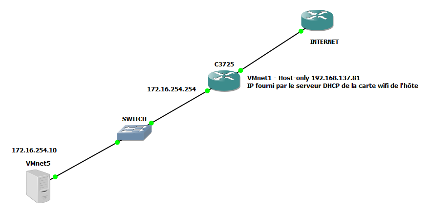 schema-1-gns3